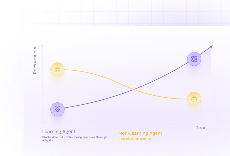 Yield Optimization Visualization